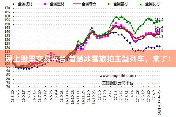 网上股票交易平台 首趟冰雪旅拍主题列车，来了！