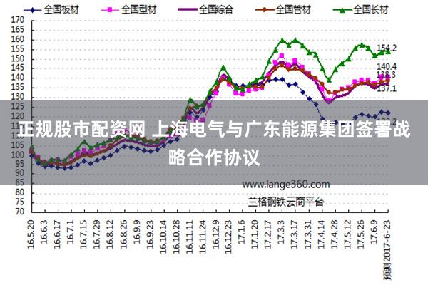 正规股市配资网 上海电气与广东能源集团签署战略合作协议