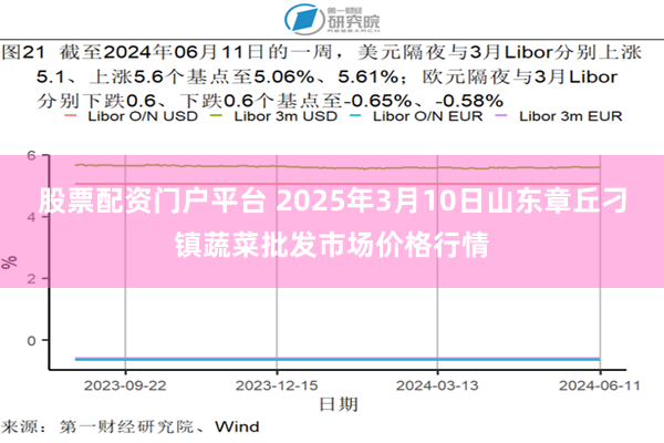 股票配资门户平台 2025年3月10日山东章丘刁镇蔬菜批发市场价格行情